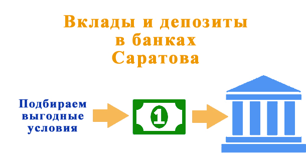 Вклады в рублях и в валюте в Саратове 2018: где самые выгодные условия